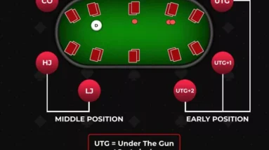 how to play middling offsuit aces in cash games