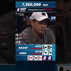 Josh ALL IN with POCKET SEVENS for a 7,360,000 Pot #shorts
