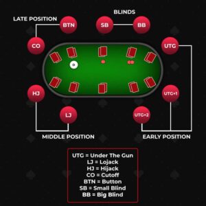 how to play pocket fours in cash games